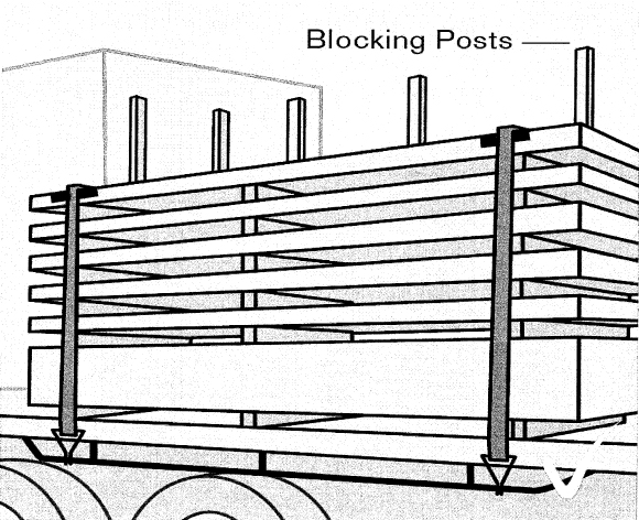 Figure 1. Removable posts in a truck help block the load.