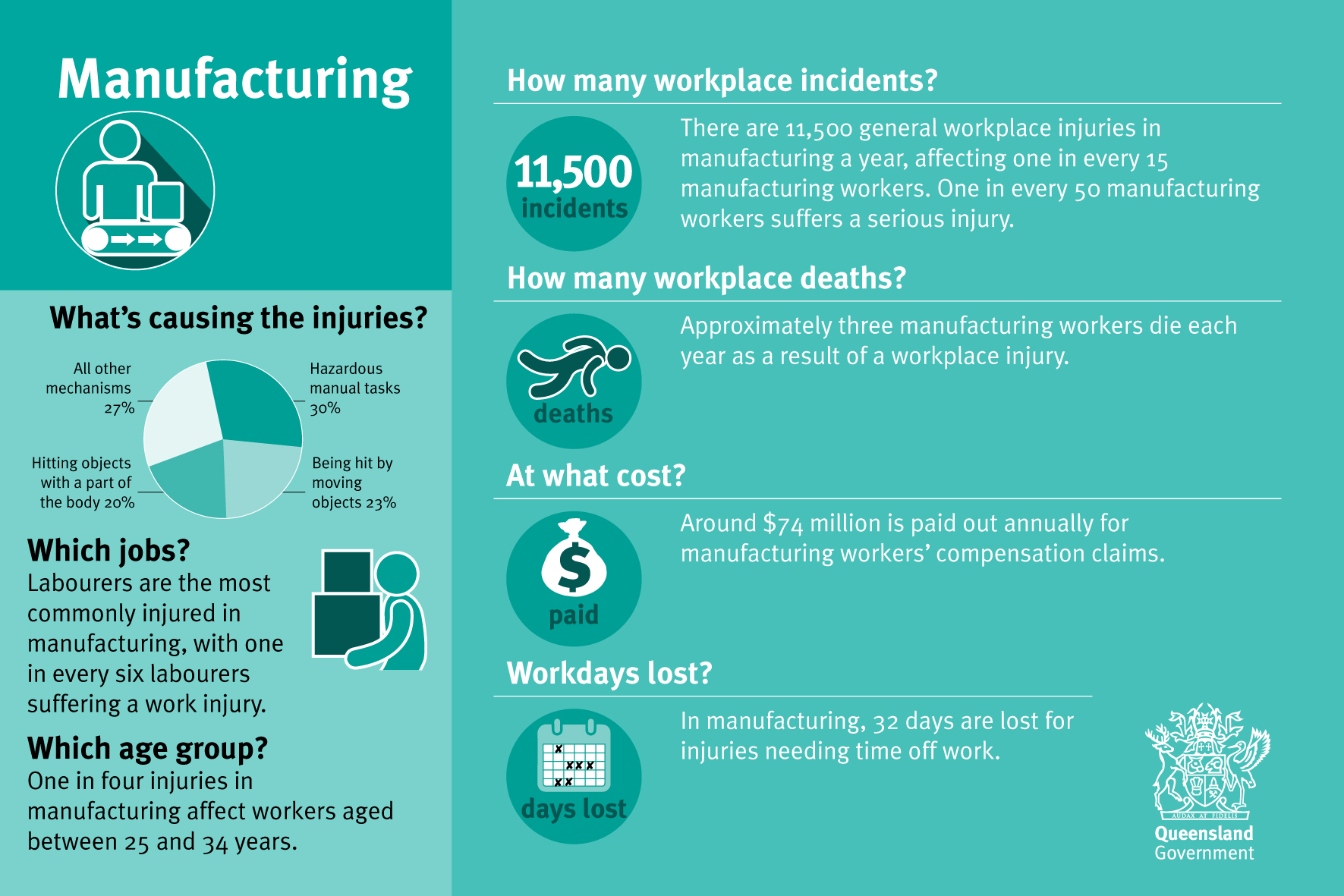 Manufacturing industry infographic postcard