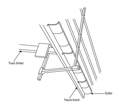 Diagram of a roof guardrail system attached to truss