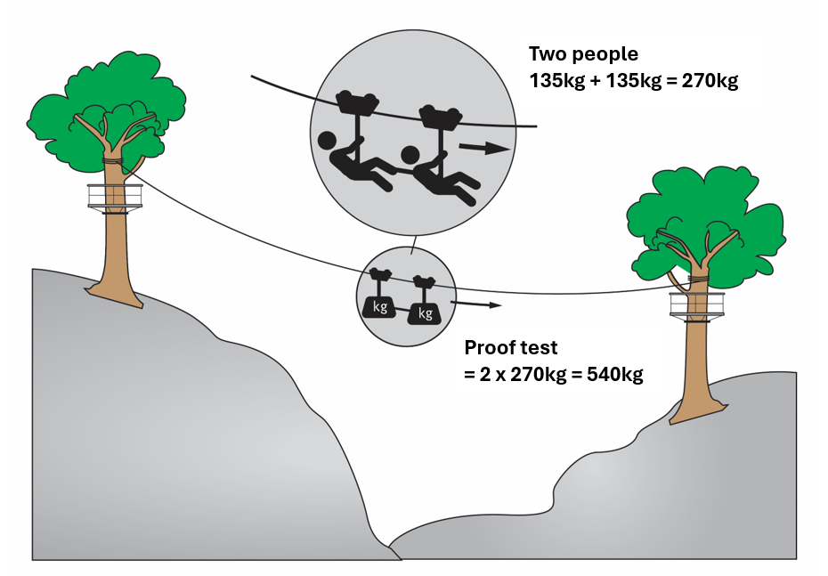 Diagram 2 Diagram 2
