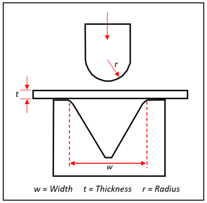 Figure 2 – Example of tooling dimensions a manufacturer or supplier may specify