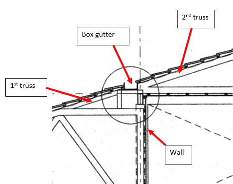 Sectional view of truss to wall connections