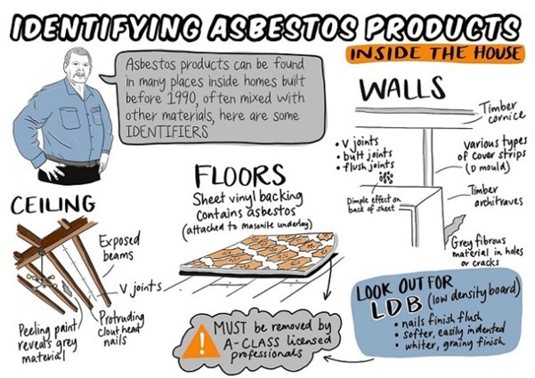Identifying asbestos products inside