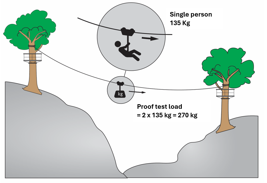 Diagram 1 Diagram 1