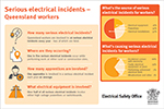 Serious electrical incidents – Queensland workers