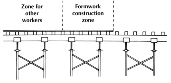 End view of deck showing working zones