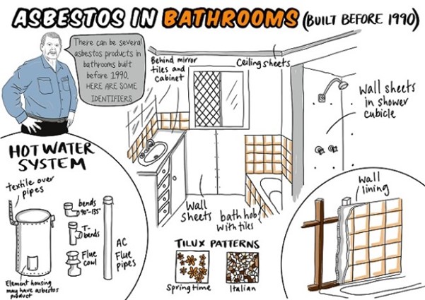 Where asbestos may be found in bathrooms