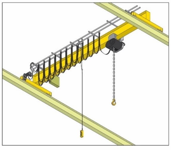 Bridge crane