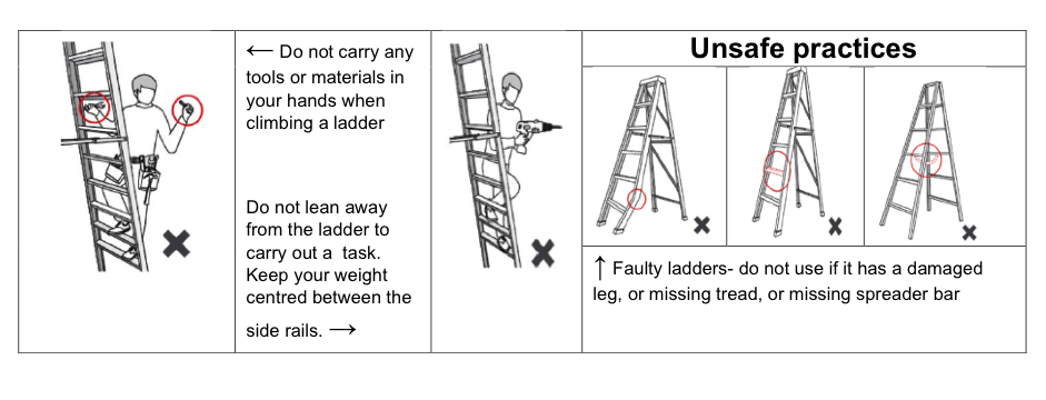 Unsafe ladder practices