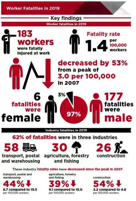 Worker fatalities info graphic 01