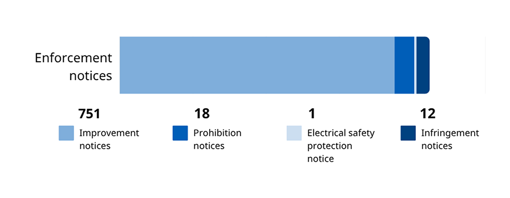 Manufacturing bar graph: April - June 2026