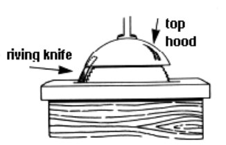 Riving knife