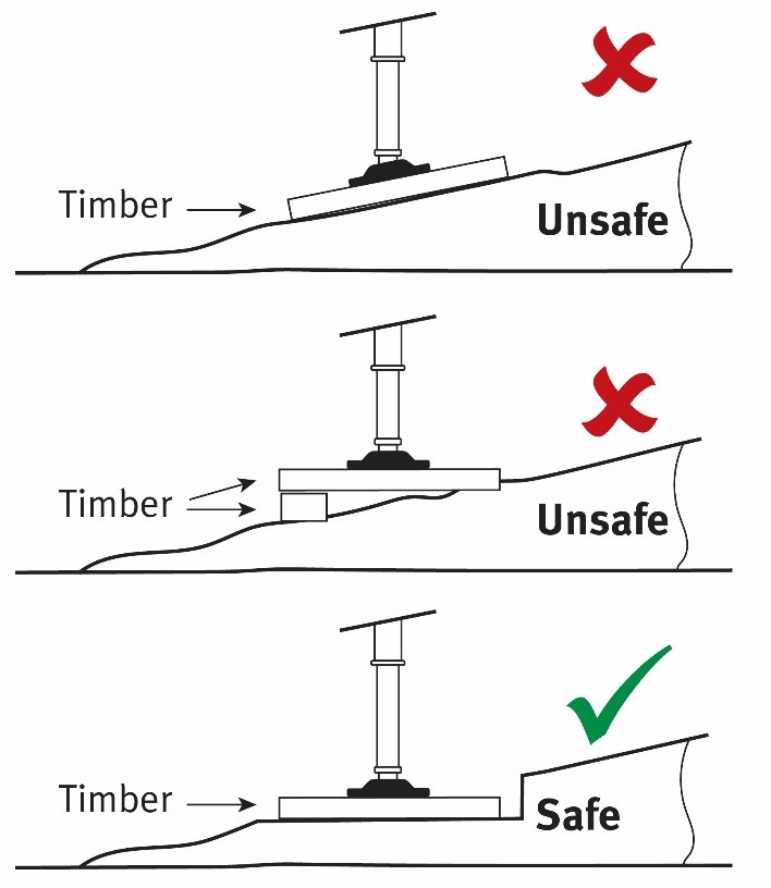 Methods of outrigger base plate support